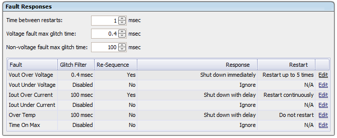 UCD90240 Fault response.png